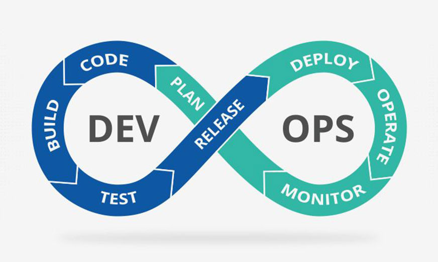 What DevOps Implementation Actually Looks Like for Mid-Size Companies