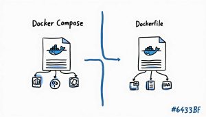 Docker Compose vs Dockerfile: Key Differences Explained with Examples ...